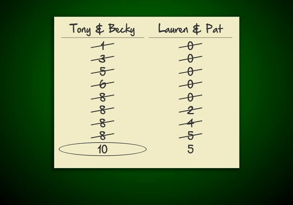 A zoomed-in screenshot of the scorecard after a game in Trickster Cards. Names of players, teams, scores from previous hands, and the winners are shown.